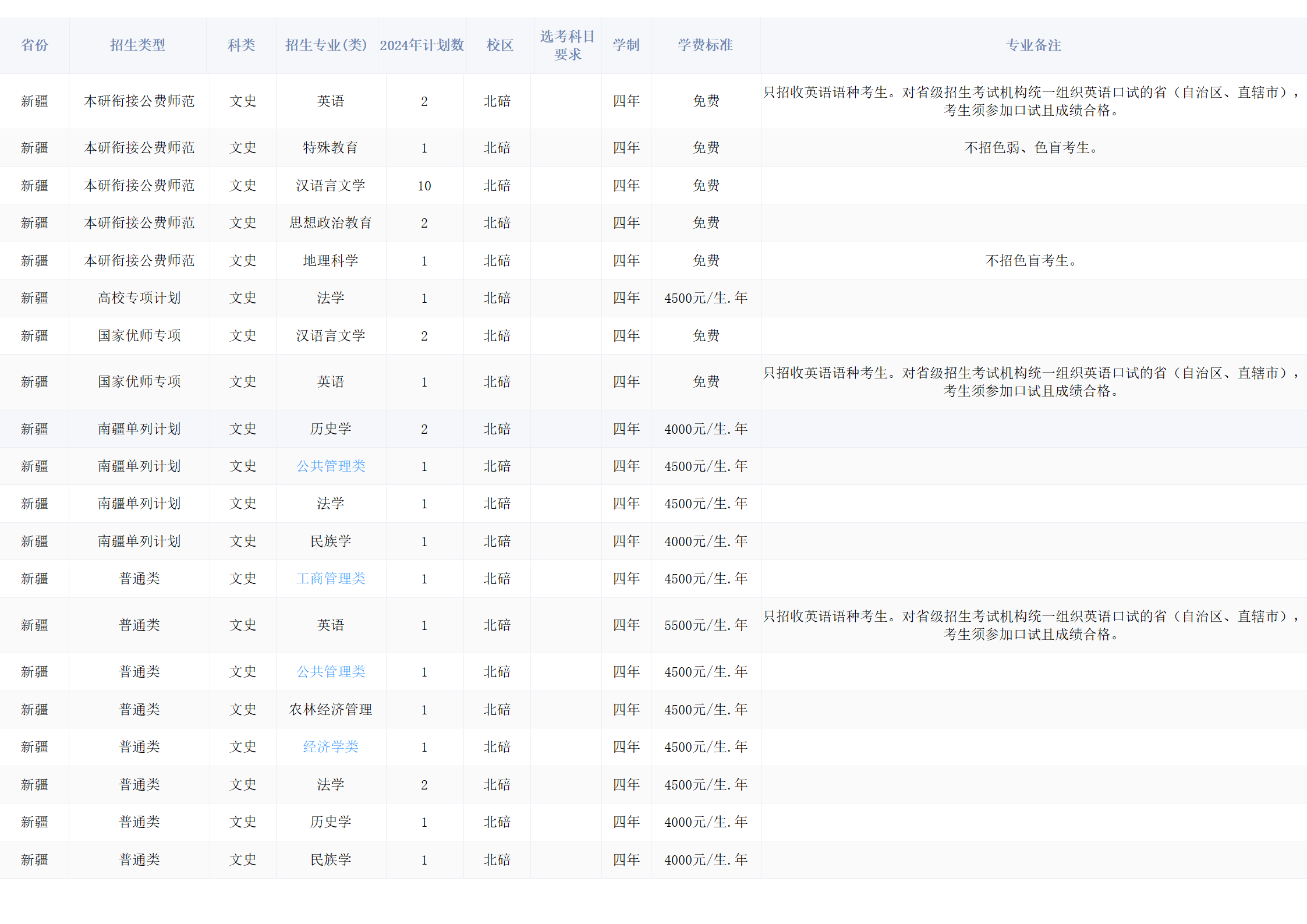 西南大学－2024年招生计划